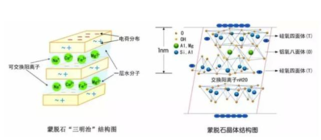 蒙脱石散很难排出体外吗 蒙脱石散影响吸收吗