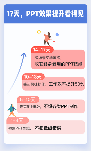 让工作效率翻倍的PPT偷懒秘籍-有书课堂